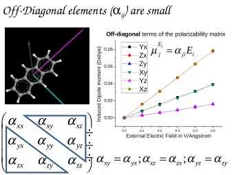 0.00  xx  xy  xz      0.0  0.1  0.2  0.3  0.4  0.5        External