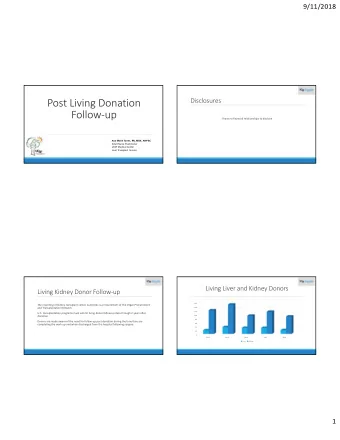 Post Living Donation  Disclosures  Followup  I have no financial relationships to disclose.  Ana
