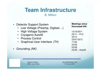 Team Infrastructure  B. Million  Meetings since   Detector Support System  Darmstadt AW: