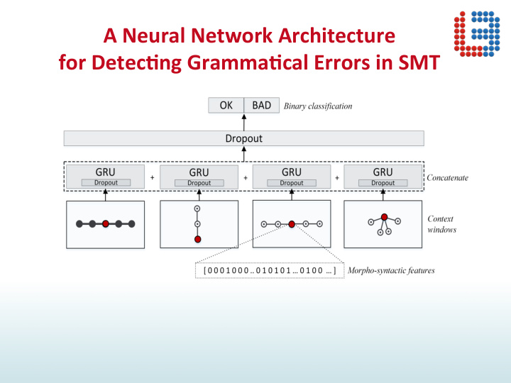 a neural network architecture for detec2ng gramma2cal