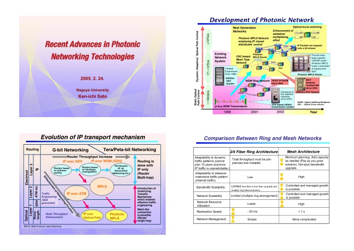 recent advances in photonic recent advances in photonic