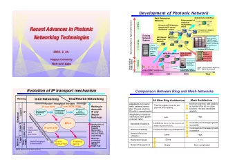 Recent Advances in Photonic  Recent Advances in Photonic  effect  employing IP- based  distributed