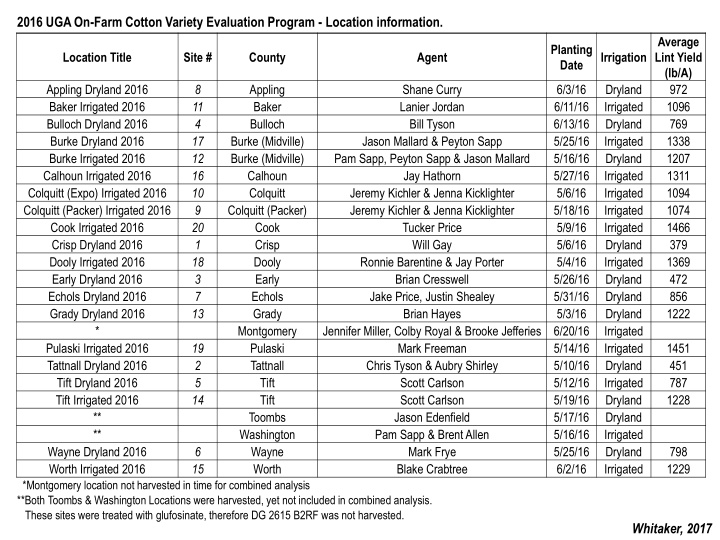 2016 uga on farm cotton variety evaluation program