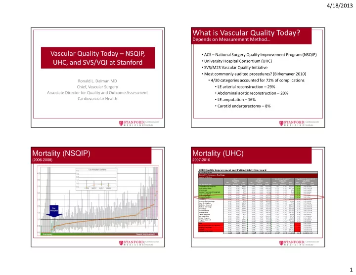 what is vascular quality today