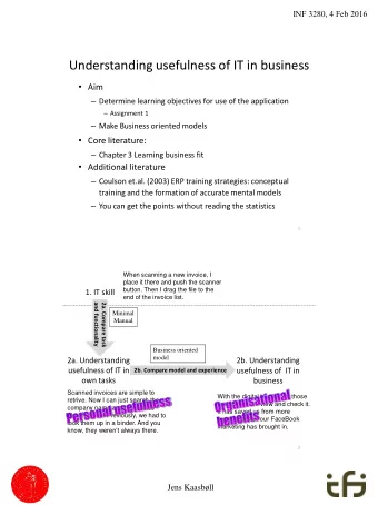 Understanding usefulness of IT in business  Aim  Determine learning objectives for use of the