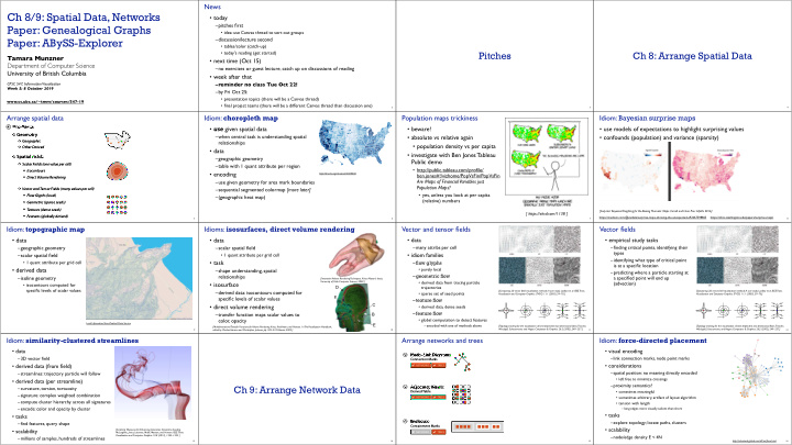 ch 8 9 spatial data networks