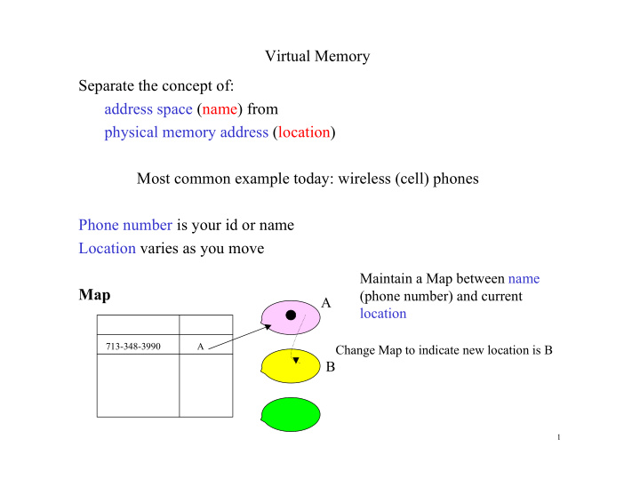 virtual memory separate the concept of address space name