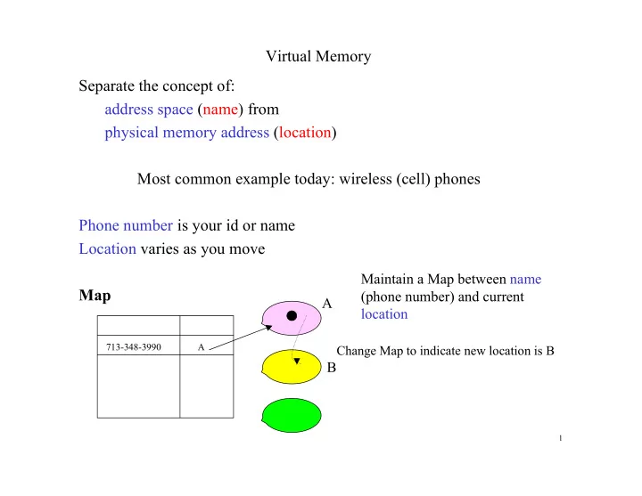 virtual memory separate the concept of address space name