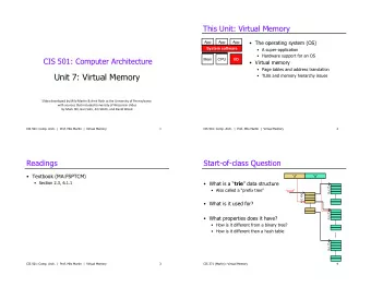 Unit 7: Virtual Memory  TLBs and memory hierarchy issues