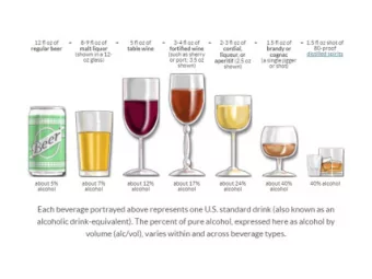 154 calories  Bike 20  minutes  Run 2.25  miles  Rum and coke  =  =  240  calories  Bike 35  minute