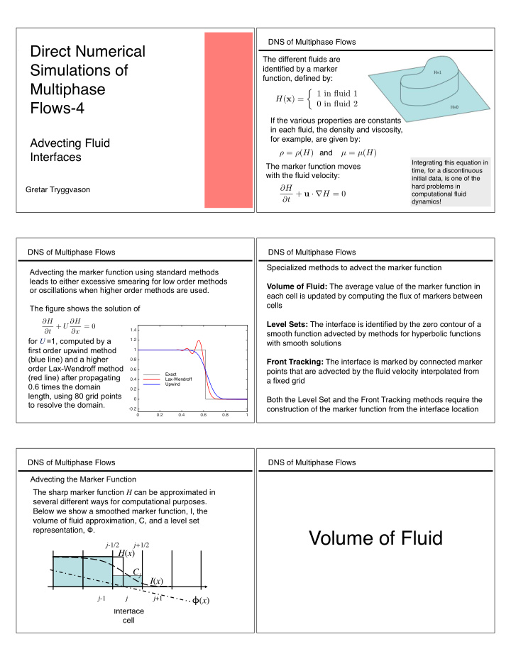 volume of fluid