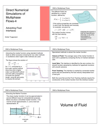 Volume of Fluid j- 1/2 j+ 1/2 H ( x ) C j I ( x )  ( x ) j -1  j j +1  Interface  cell  DNS of