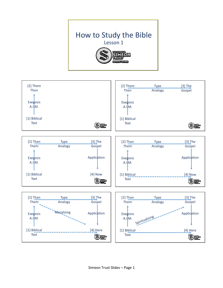 how to study the bible