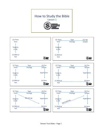 How to Study the Bible  Lesson 1  [2] Them  [2] Them  Type  [3] The  Then  Then  Analogy  Gospel