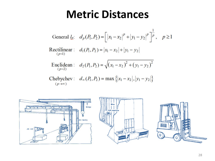 metric distances