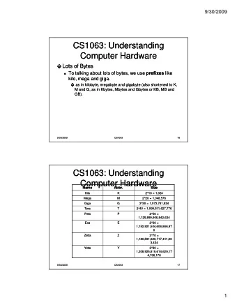 CS1063: Understanding  CS1063: Understanding  Computer Hardware  Computer Hardware  Lots of Bytes
