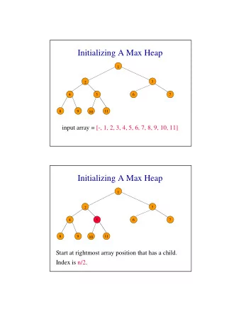 Initializing A Max Heap  1  3  2  4  5  6  7  8  9  7  7  11  8  10  input array = [-, 1, 2, 3, 4,
