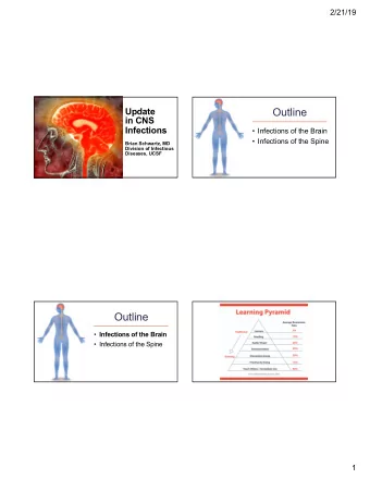 Outline  in CNS  Infections   Infections of the Brain   Infections of the Spine  Brian
