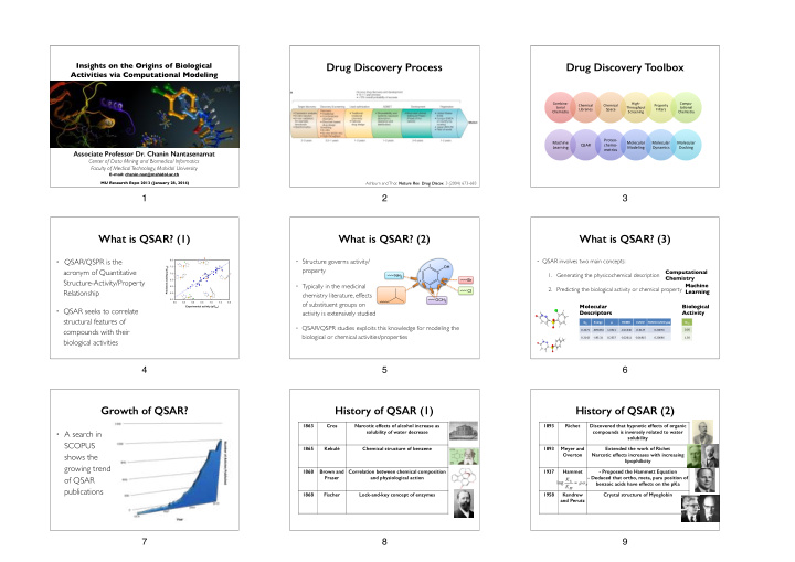 drug discovery process drug discovery toolbox