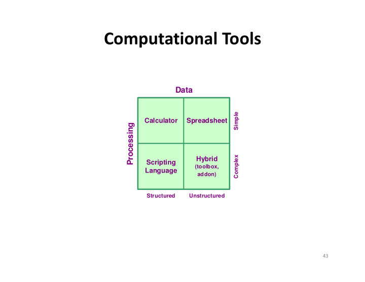 computational tools