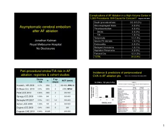 Asymptomatic cerebral embolism  Thromboembolism  4 (0.4%)  after AF ablation  Stroke  3 (0.3%)  TIA