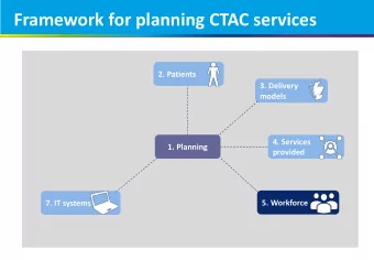 Framework for planning CTAC services  2. Patients  3. Delivery  models  4. Services  1. Planning