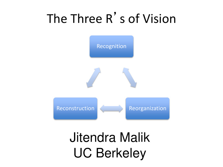 the three r s of vision