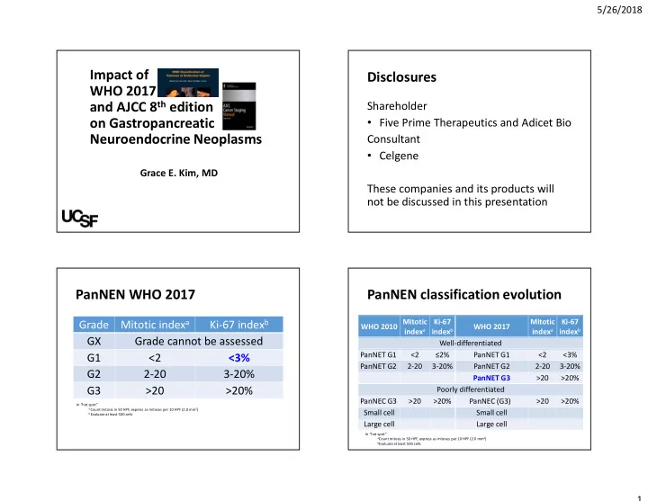 impact of disclosures who 2017 and ajcc 8 th edition