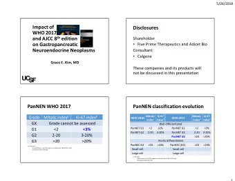 Impact of  Disclosures  WHO 2017 and AJCC 8 th edition  Shareholder  Five Prime Therapeutics and