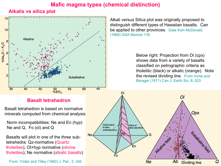 mafic magma types chemical distinction