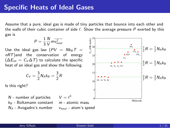 specific heats of ideal gases