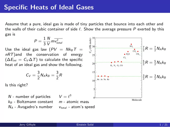 specific heats of ideal gases