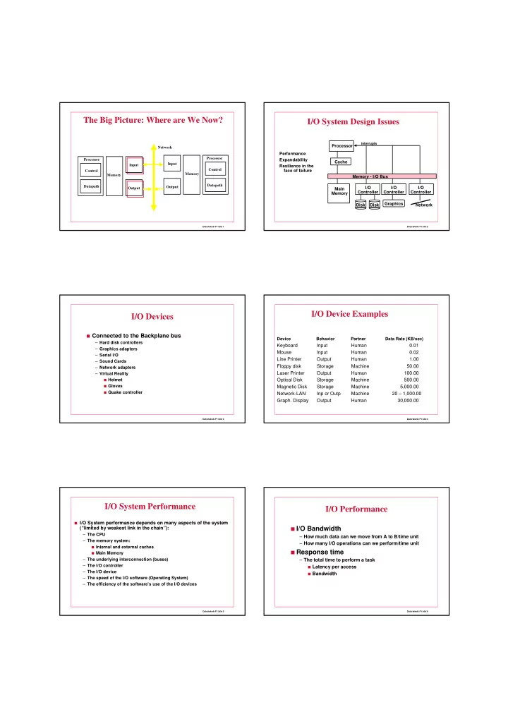 the big picture where are we now i o system design issues