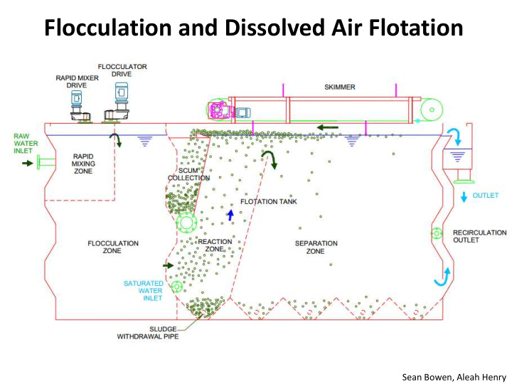 flocculation and dissolved air flotation