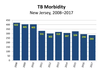 TB Morbidity New Jersey, 2008  2017  450  400  422  405  405  350  300  331  319  326  307  302