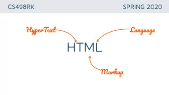 HTML Marku p  What is HTML?  HYPERTEXT  text which contains links to other texts 1945 : Vannevar