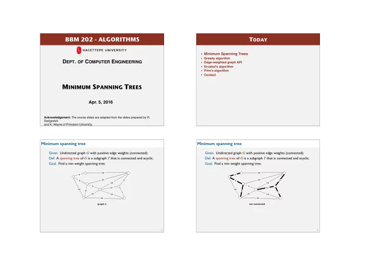 minimum spanning tree minimum spanning tree