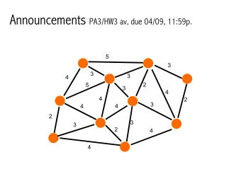 Prims Algorithm (undirected graph with unconstrained edge weights) :  Initialize structure:  adj