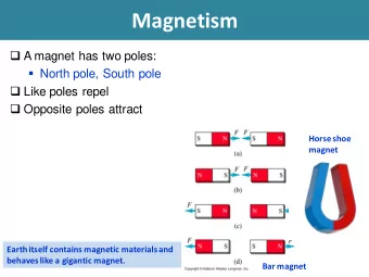 Magnetism  A magnet has two poles:  North pole, South pole  Like poles repel  Opposite