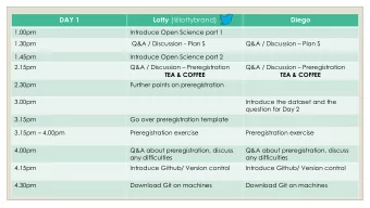 DAY 1 Lotty (@lottybrand)  Diego  1.00pm  Introduce Open Science part 1  1.30pm  Q&amp;A /