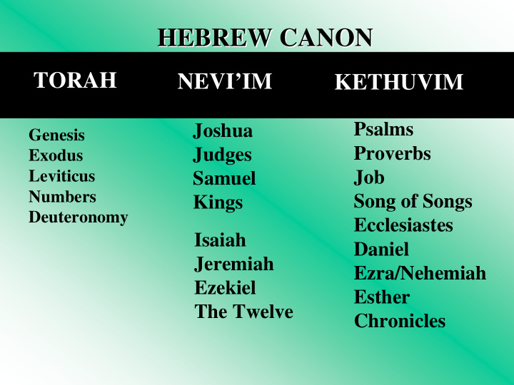 hebrew canon hebrew canon