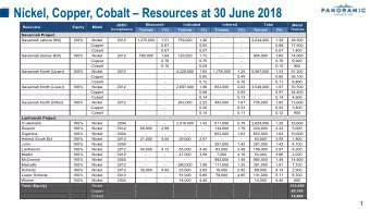 Nickel, Copper, Cobalt  Resources at 30 June 2018  Measured  Indicated  Inferred  Total  JORC