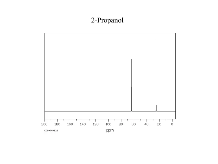 2 propanol 5 4 3 2 1 0 ppm