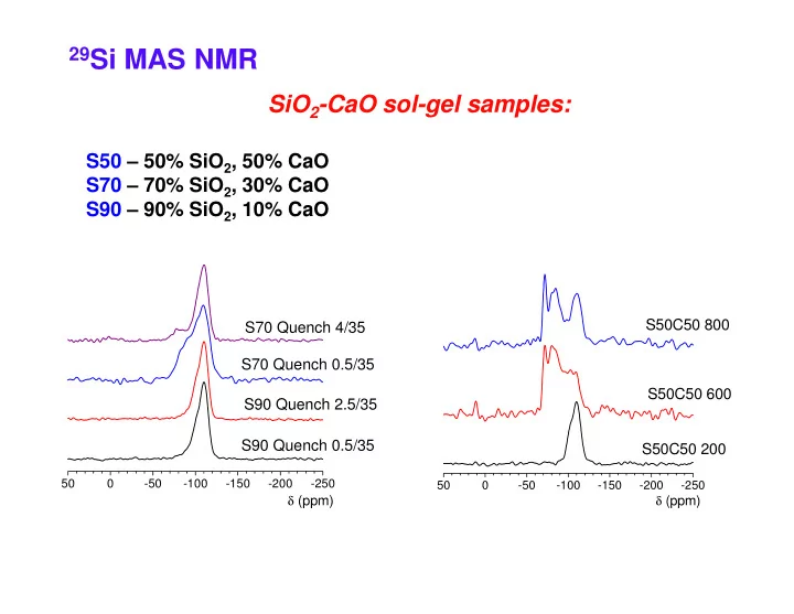 29 si mas nmr