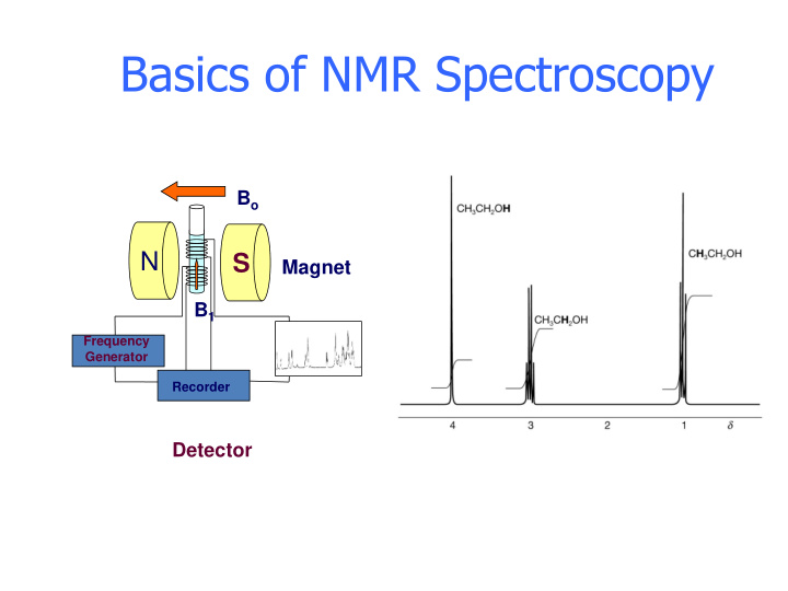 basics of nmr spectroscopy