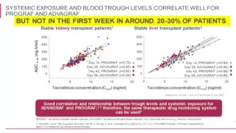 RESULTS OF TRIALS  Denovo ADVAGRAF with MMF or m TOR  Conversion from prograf or CsA