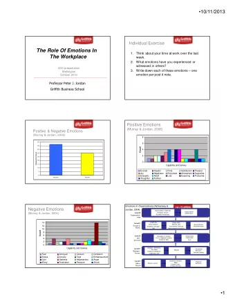 The Role Of Emotions In  1.  Think about your time at work over the last  The Workplace  week.  2.