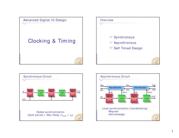 clocking timing