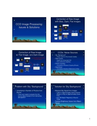 CCD Image Processing:  CCD Image Processing:  [  ]  [  ]    r x y  ,  d x y  ,  Raw File  [  ]
