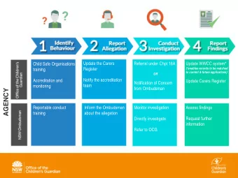 AGENCY  from Ombudsman  Reportable conduct  Inform the Ombudsman  Monitor investigation  Assess